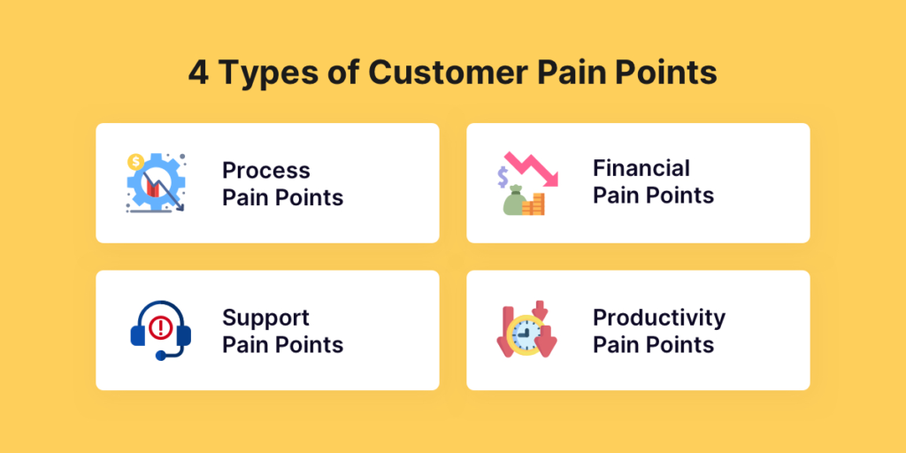 12 Consulting Questions to Ask Clients to Identify their Pain Points |  Pepper Content