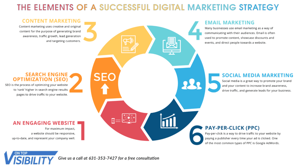 8 Top Digital Marketing Strategy Tips For SEO | Pepper Content