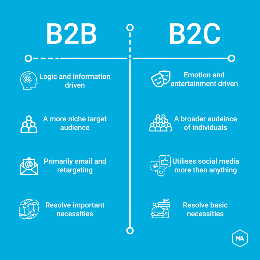 B2B vs B2C Content Marketing: The Differences and the Similarities | Pepper Content