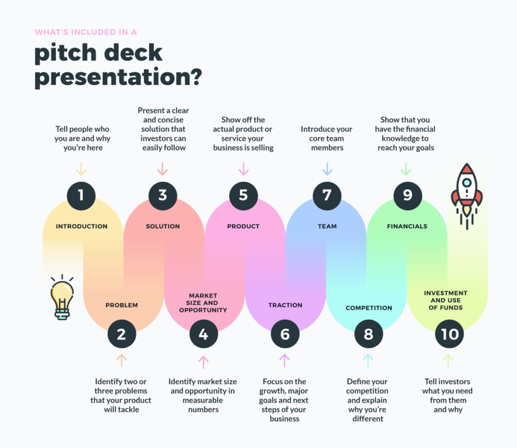 why is a presentation deck important