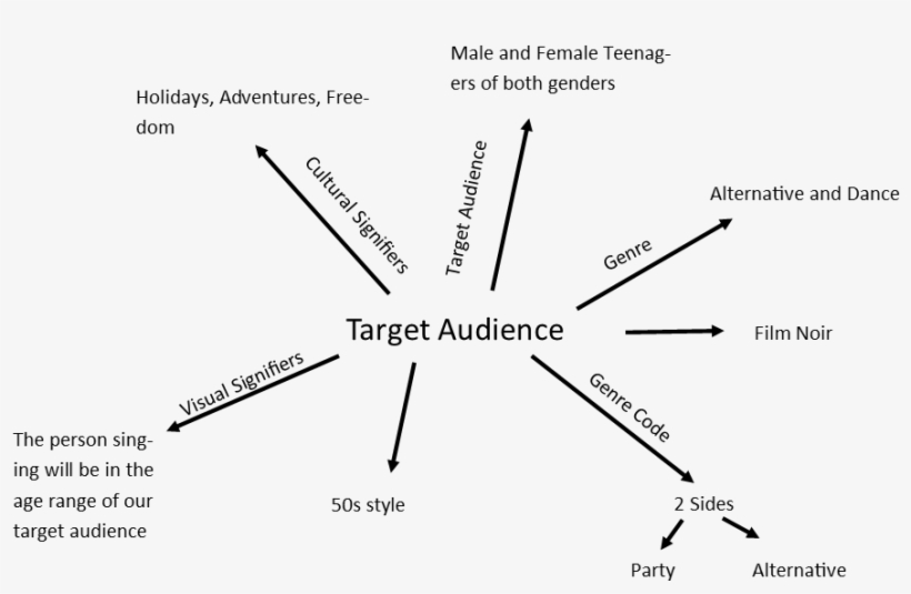  target audience
