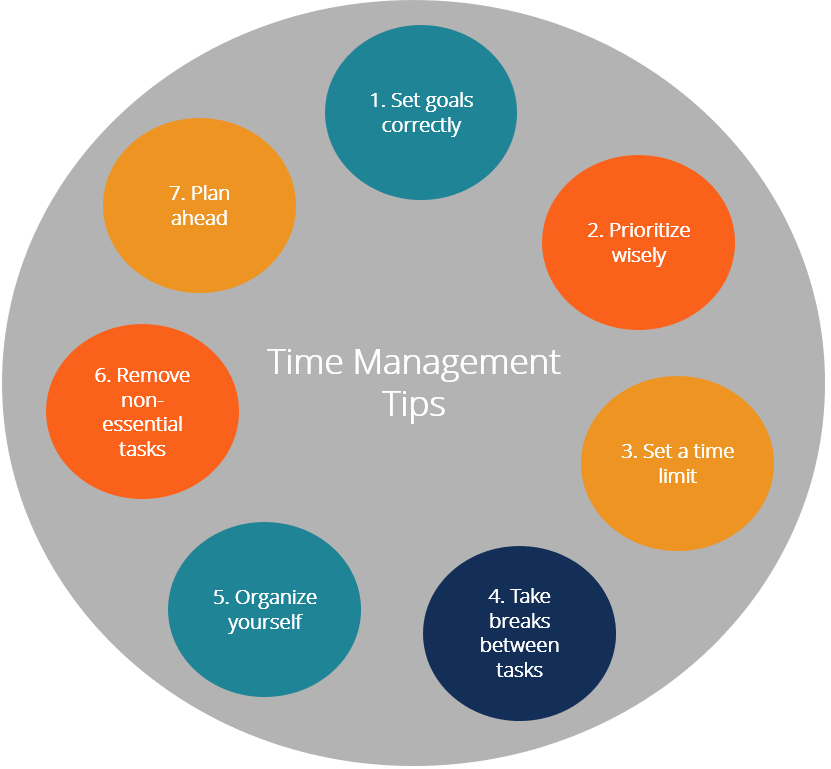 5 key strengths of time management