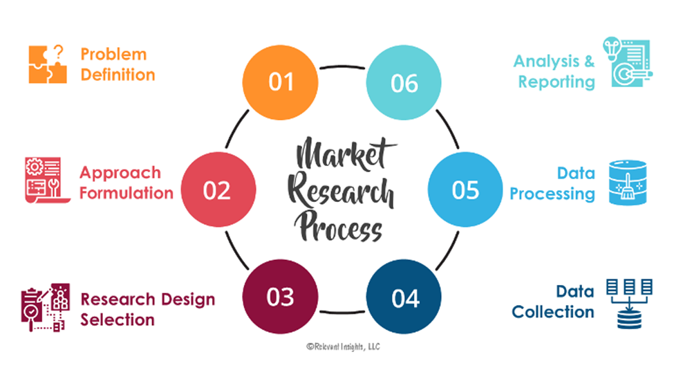 format of a market research report