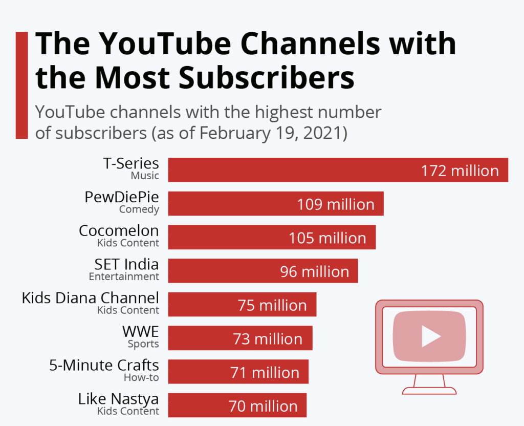 Top 5  Gaming Channels [+Marketing Tips]