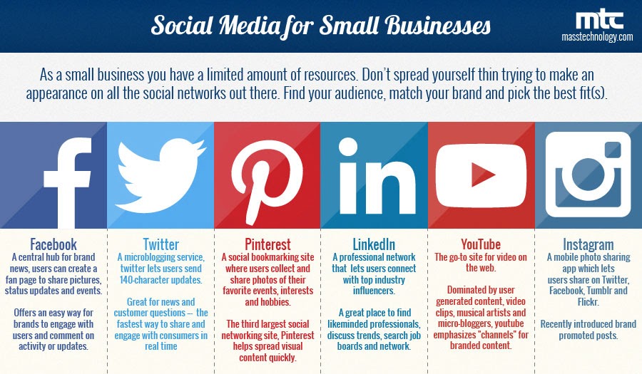 Social media for small businesses