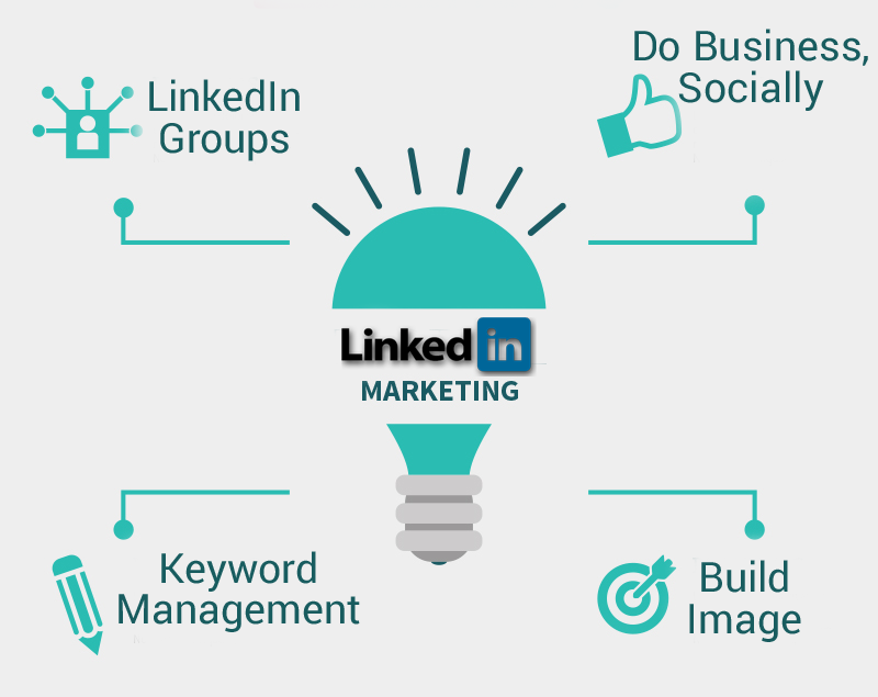 different elements of content promotion on LinkedIn