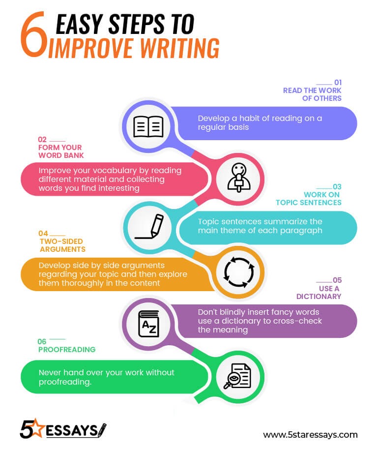 Improve writing 