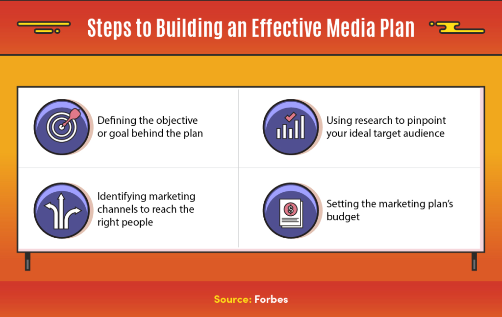 media plan in business