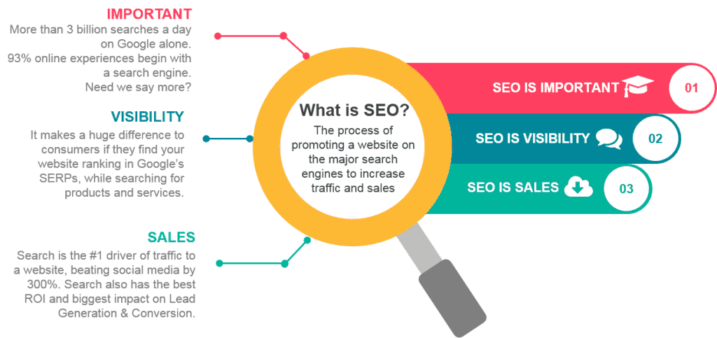 Meaning of SEO