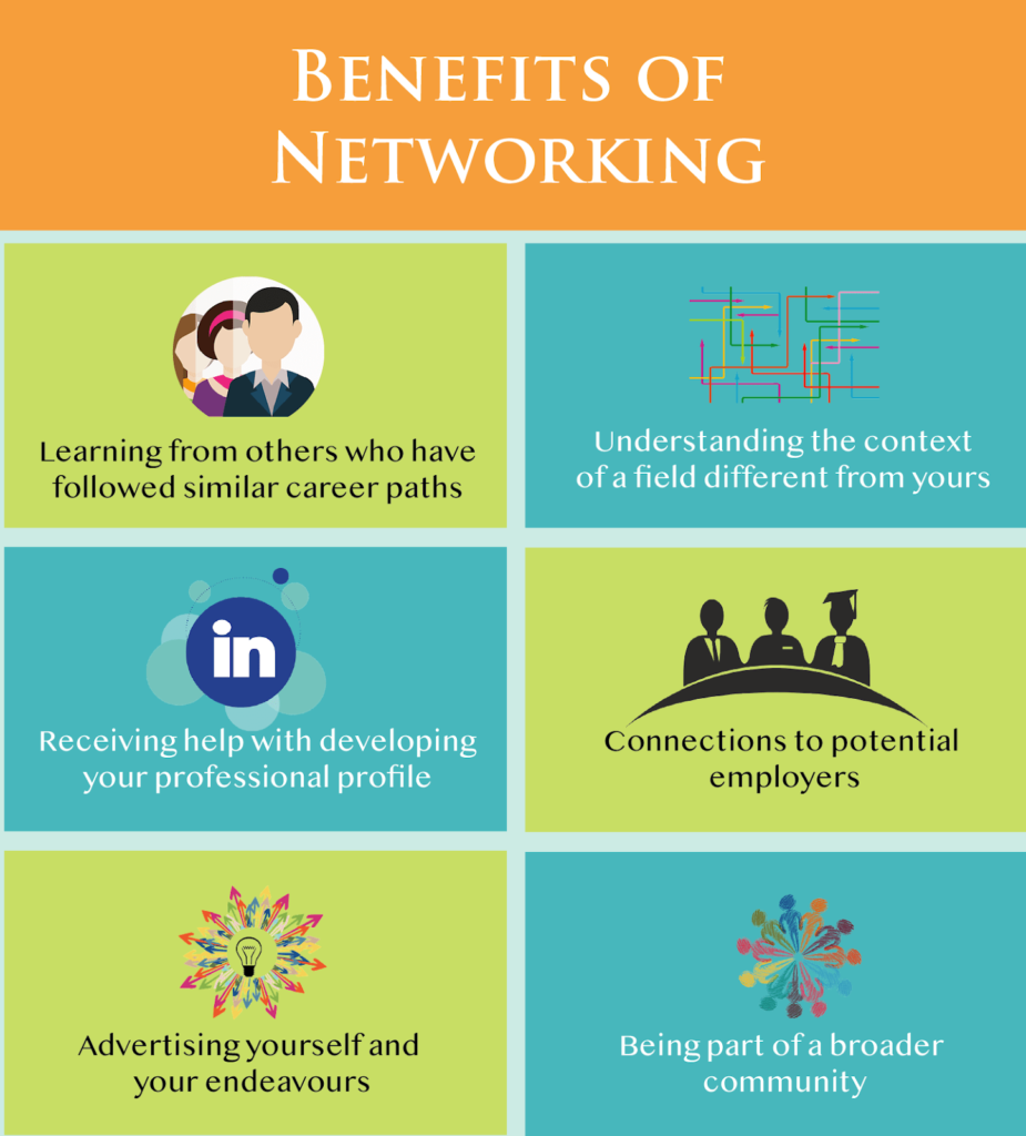 Benefits of networking