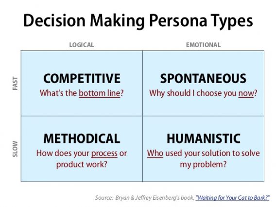 Types of user personas 