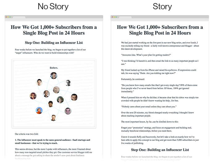 example of storytelling in a blog