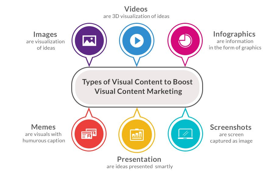 Visual content marketing platforms