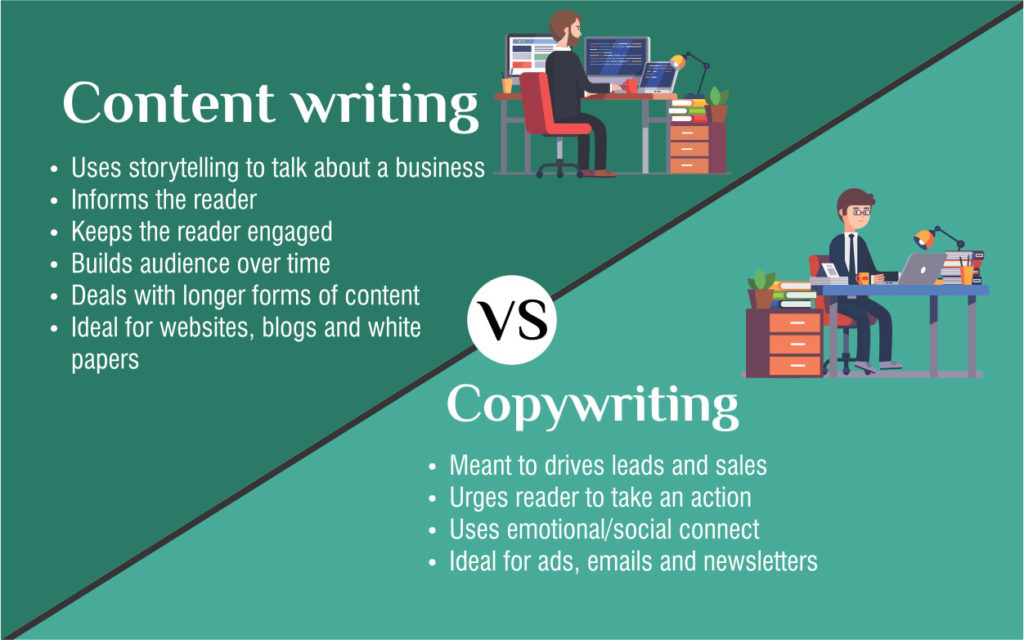 the difference between content writing and copywriting