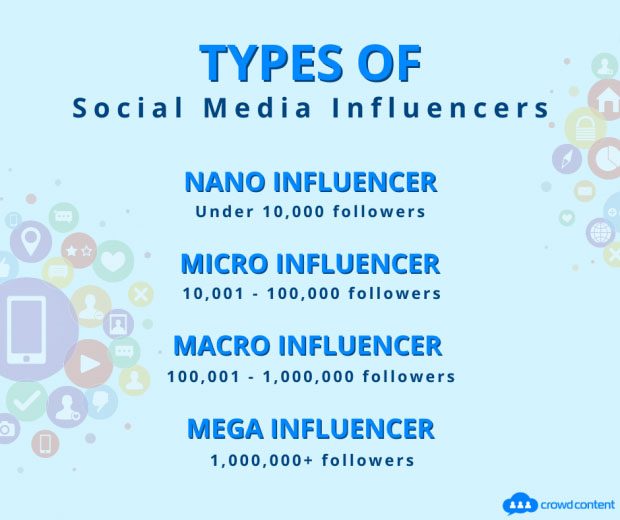 types of influencers
