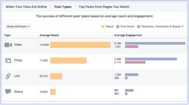 Facebook video engagement