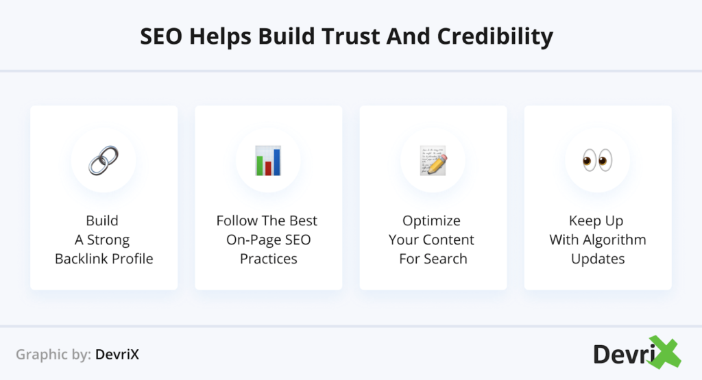 SEO builds credibility 