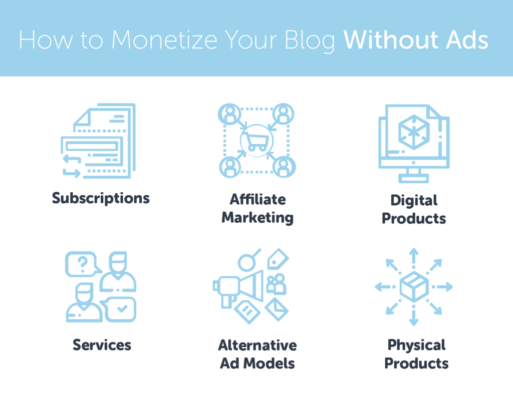 Monetizing your blog