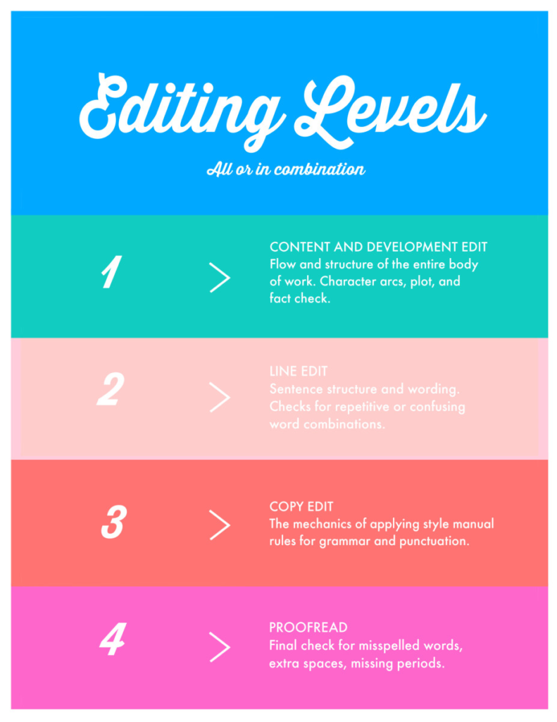 levels of editing