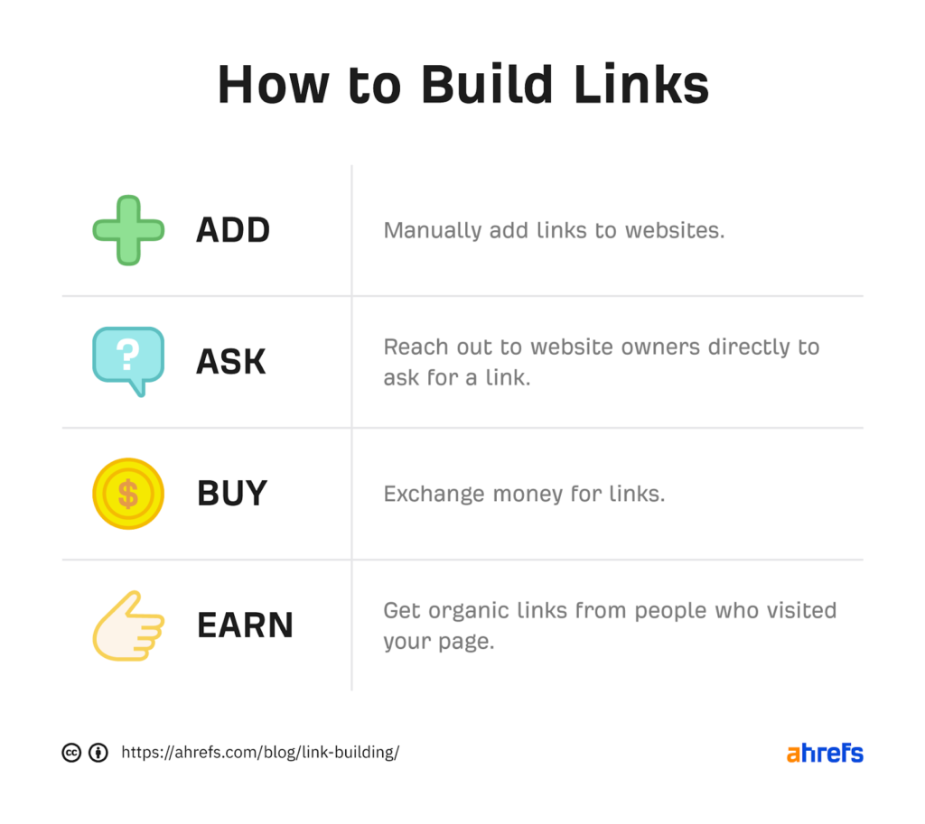 ways to build backlinks 
