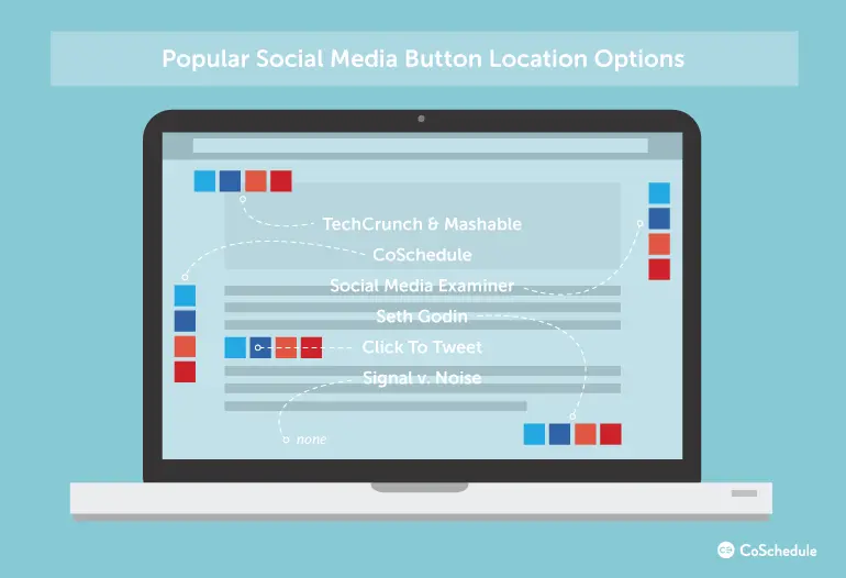 Social media button sharing example