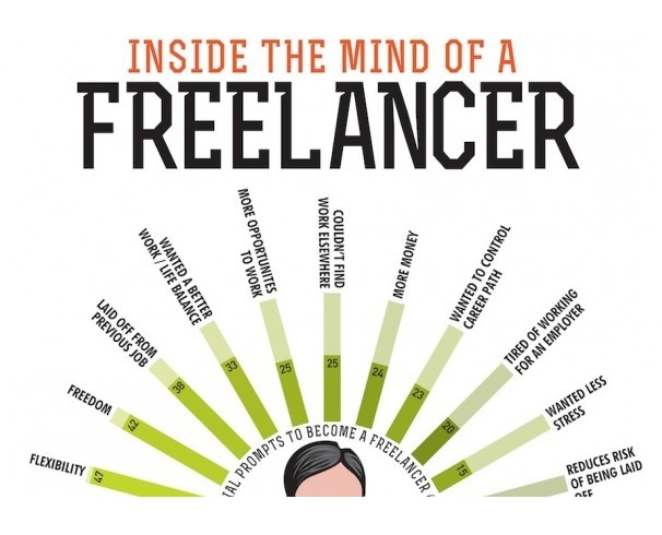 Mind of a freelancer
