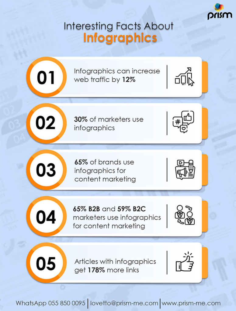 Infographic in content 