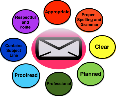 Important email writing tips
