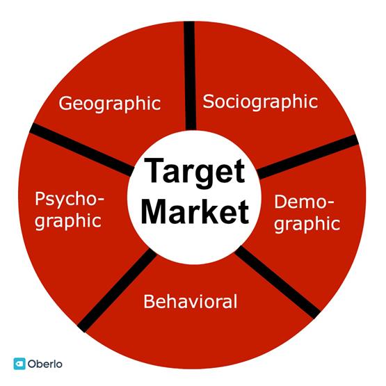 Target market