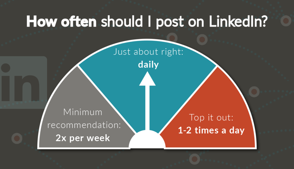 How often to post on LinkedIn