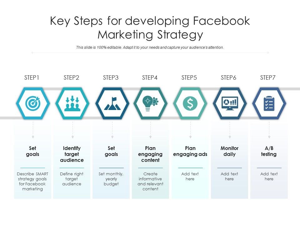 Key steps for developing a Facebook marketing strategy
