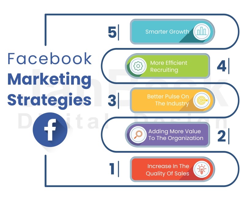 Facebook marketing strategies