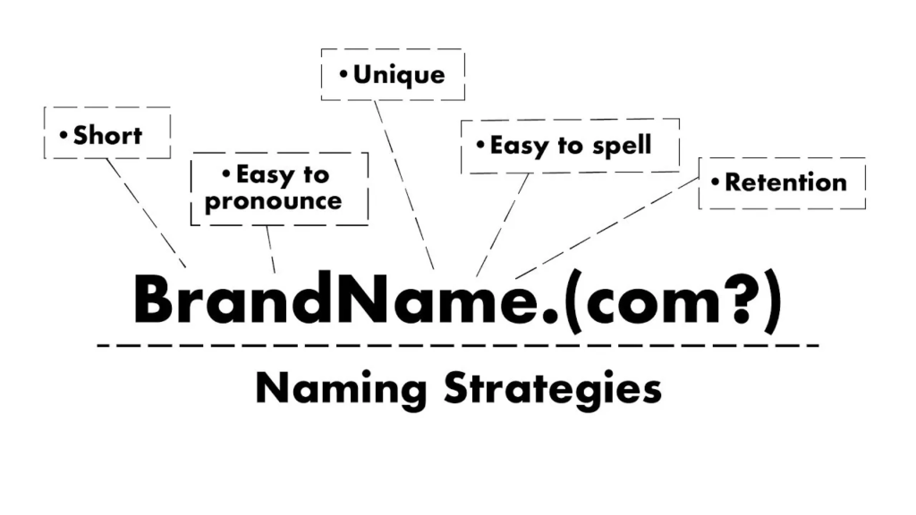 strategies to name a brand