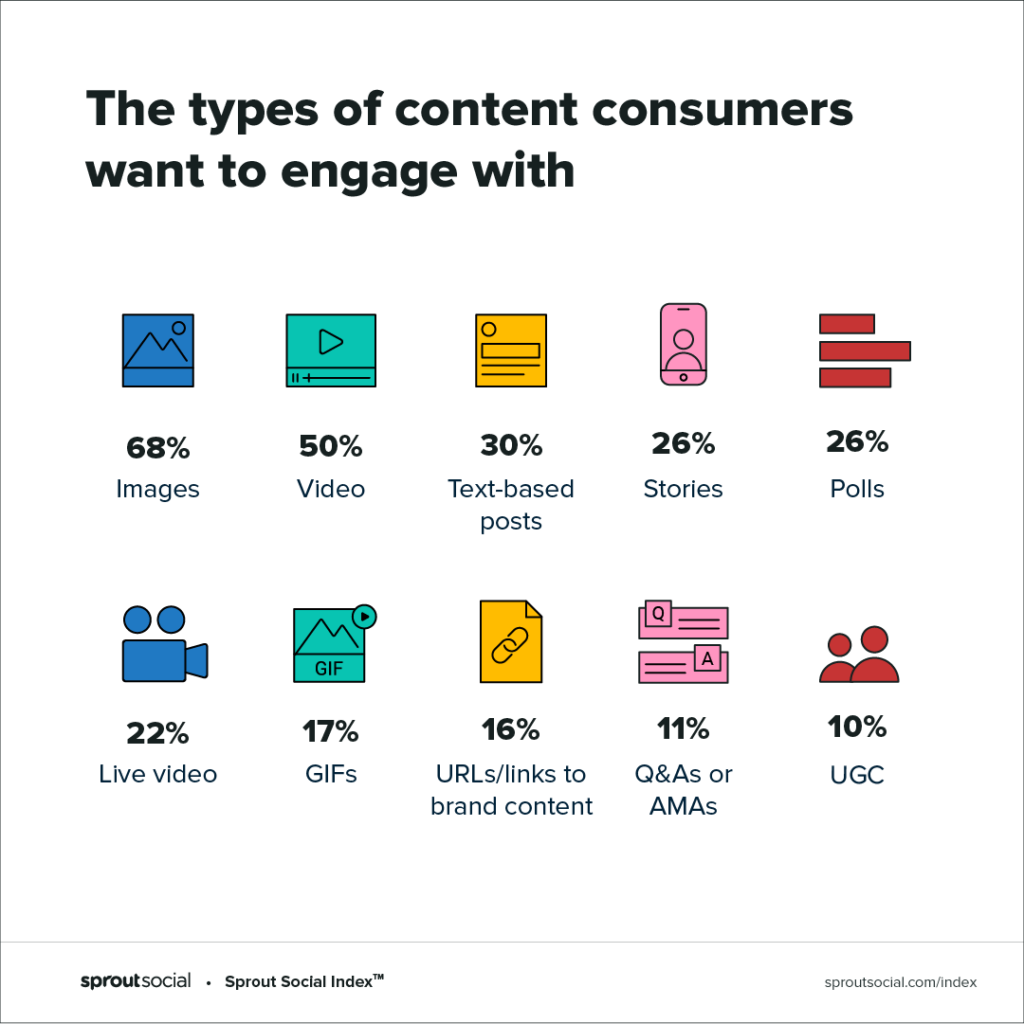 Consumer specific content