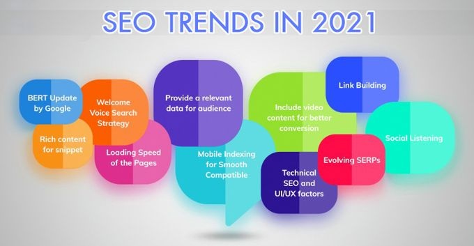 SEO trends for blogs