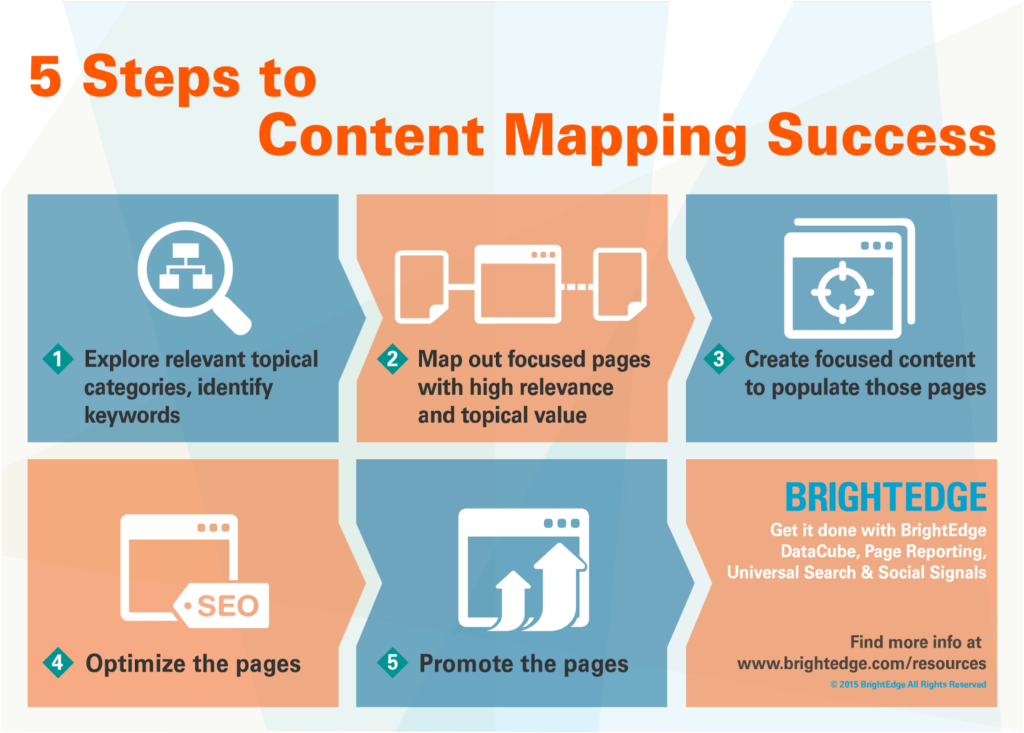 Content mapping success 