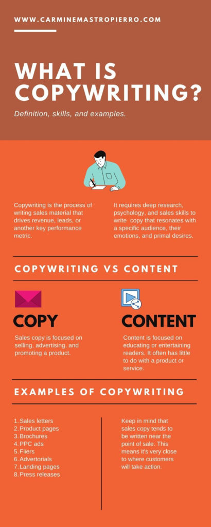 What is copywriting