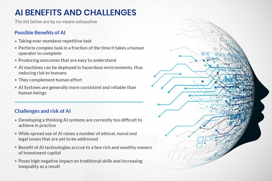 AI benefits and challenges
