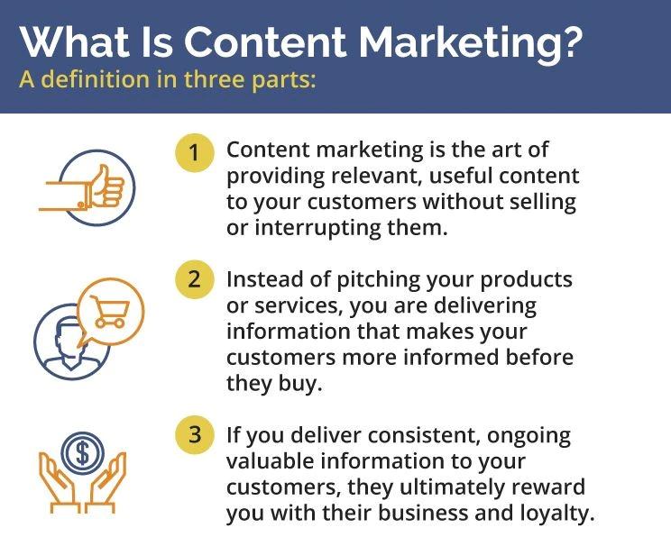 Definition of content marketing 