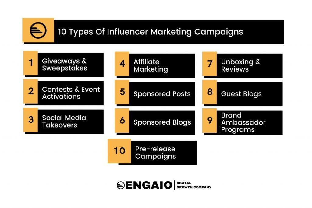 Influencer marketing campaign types