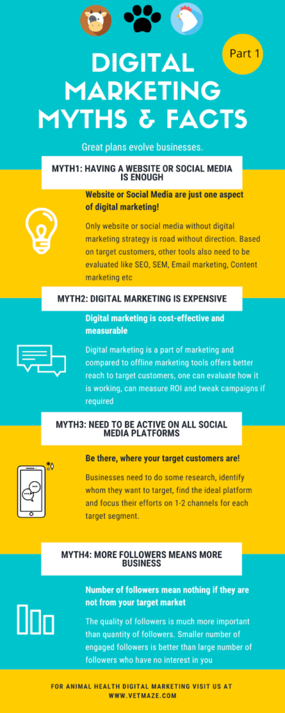 Digital marketing myths 