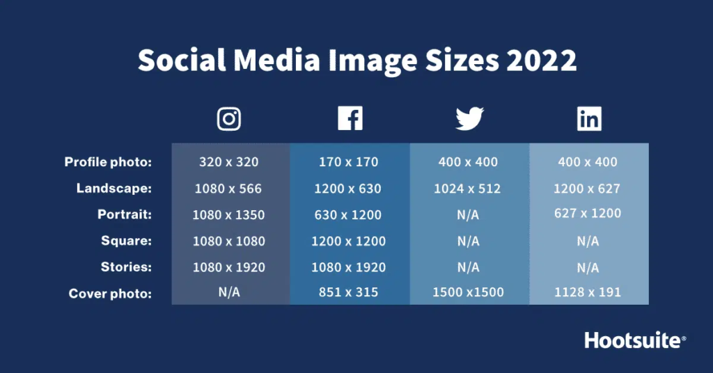 Social media image sizes