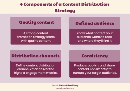 Content distribution components