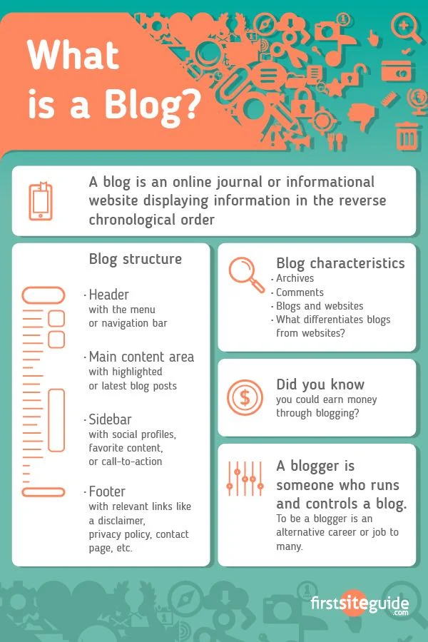  What is a blog? 