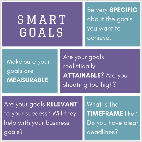 SMART blogging goals