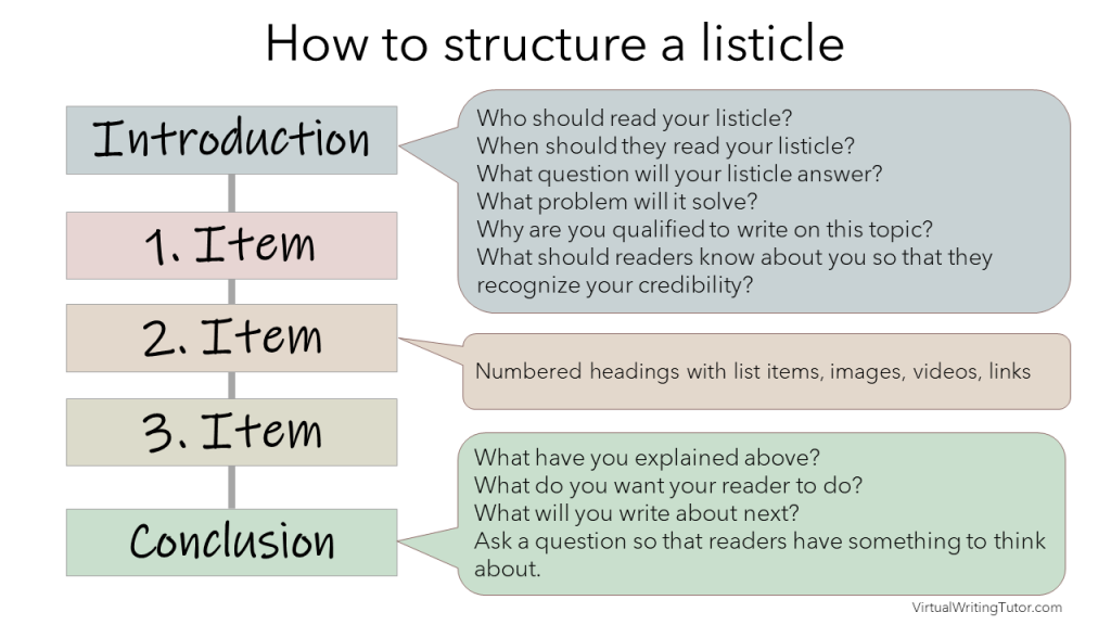 How to build a listicle