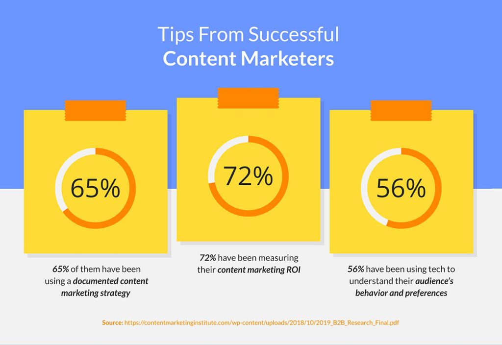 Tips from successful content marketers