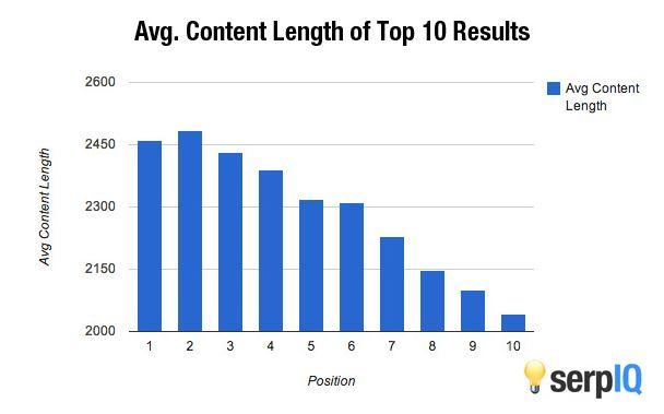 important statistics pertaining to long-form content 