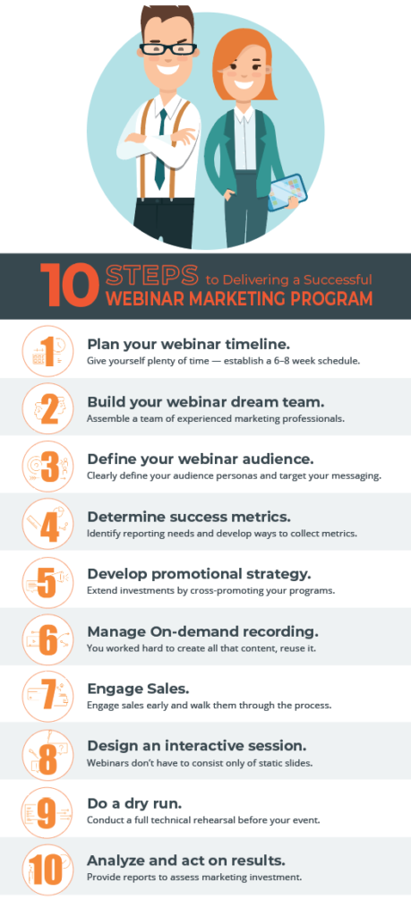 10 steps to delivering a successful webinar marketing program