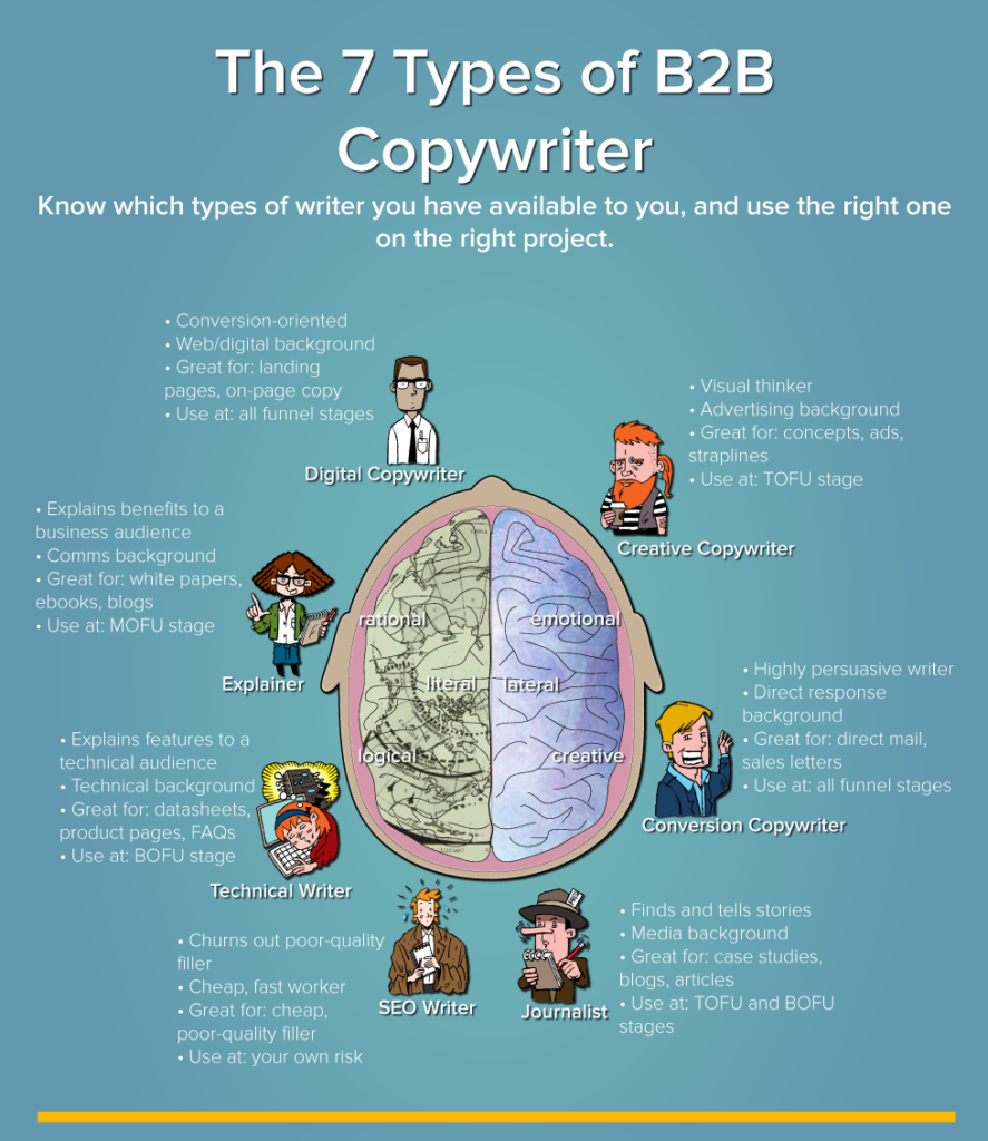 Types of B2B copywriters